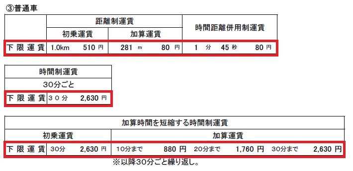 【公定幅運賃の範囲】