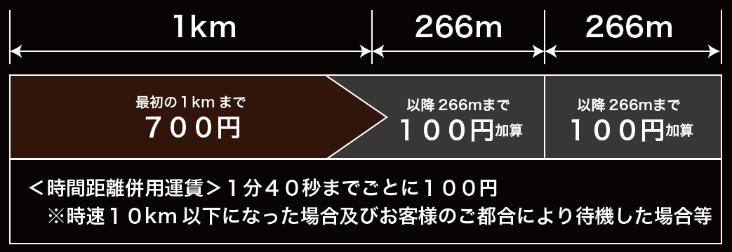 taxi-price1-230118