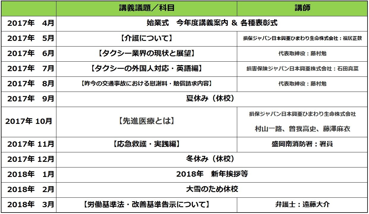 2017年度【更新ふるさと大学1講義実績】1