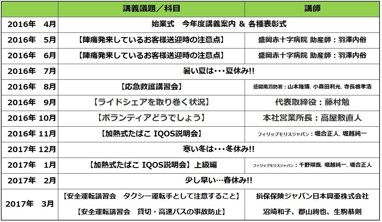 2016年度【更新ふるさと大学1 講義実績】1